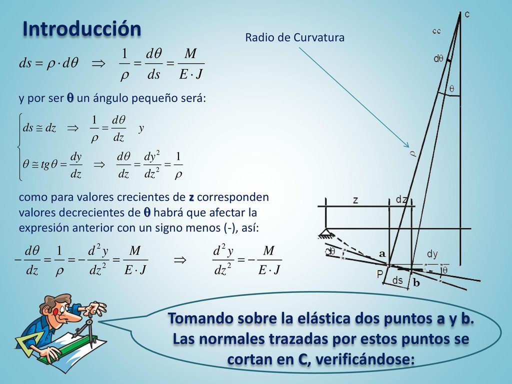 Introducción Radio de Curvatura. y por ser  un ángulo pequeño será: