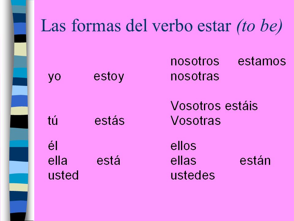 Las formas del verbo estar (to be)