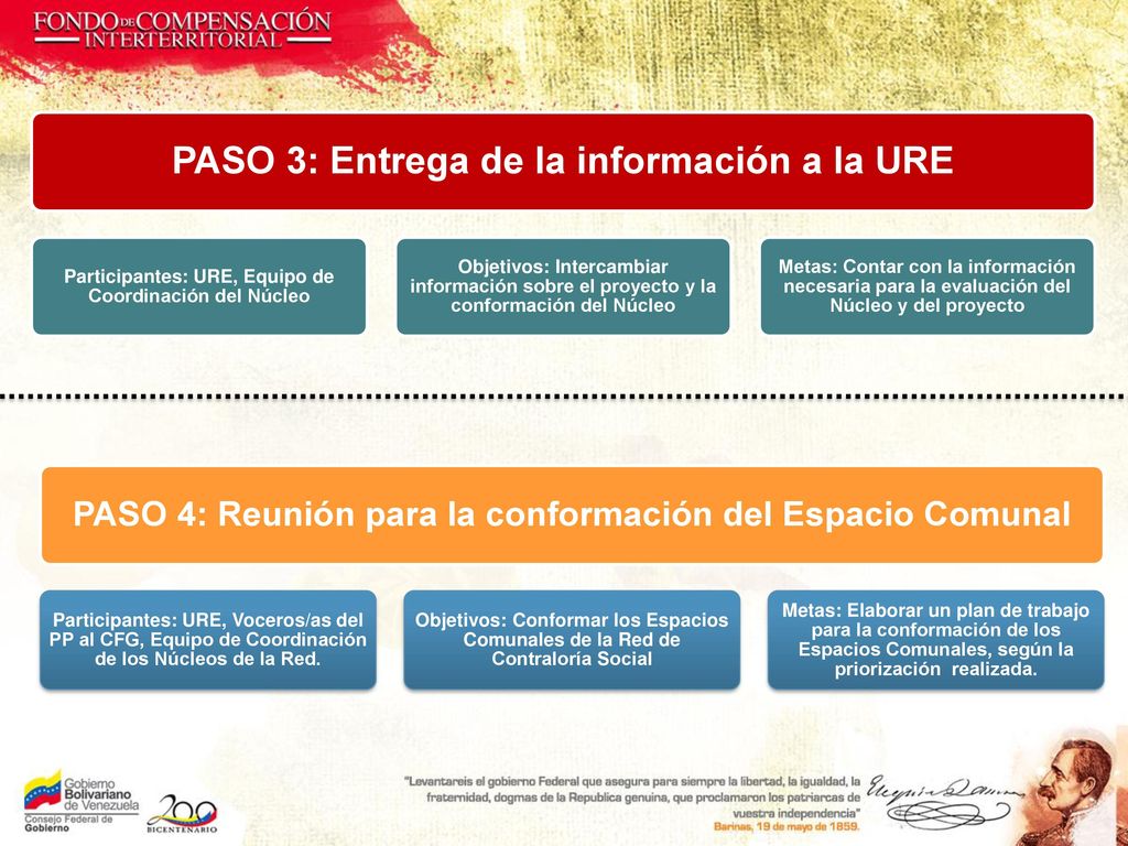 PASO 3: Entrega de la información a la URE