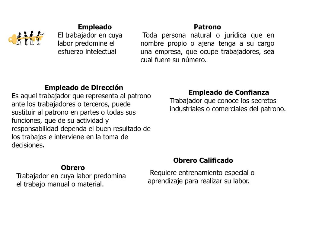 Empleado El trabajador en cuya labor predomine el esfuerzo intelectual. Patrono.