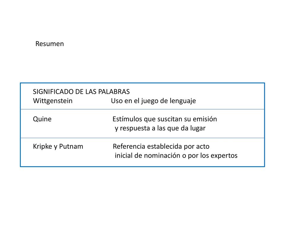 Resumen SIGNIFICADO DE LAS PALABRAS. Wittgenstein Uso en el juego de lenguaje.
