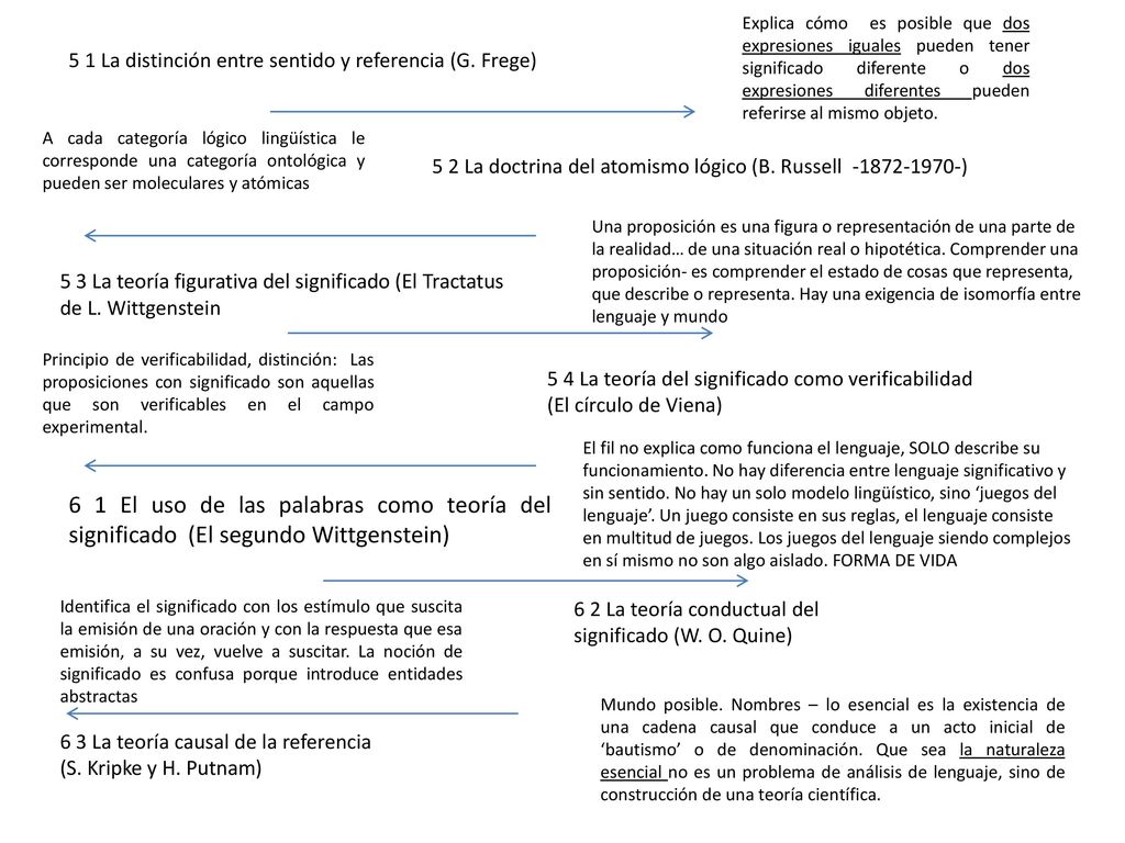 Explica cómo es posible que dos expresiones iguales pueden tener significado diferente o dos expresiones diferentes pueden referirse al mismo objeto.