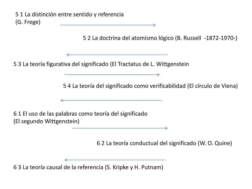 5 1 La distinción entre sentido y referencia (G. Frege)