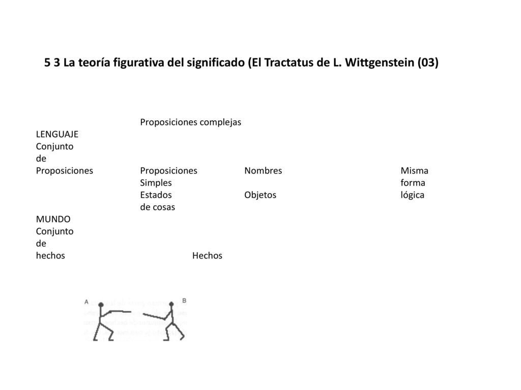 5 3 La teoría figurativa del significado (El Tractatus de L
