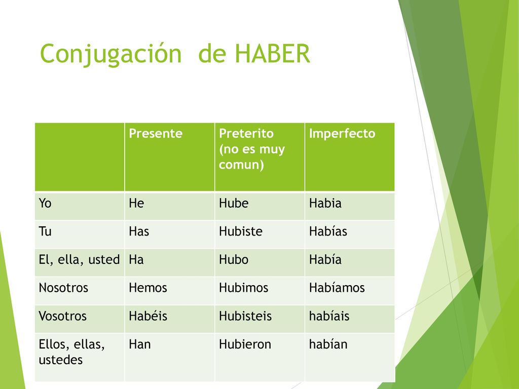 Conjugación de HABER Presente Preterito (no es muy comun) Imperfecto