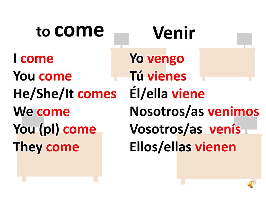 Venir to come I come You come He/She/It comes We come You (pl) come