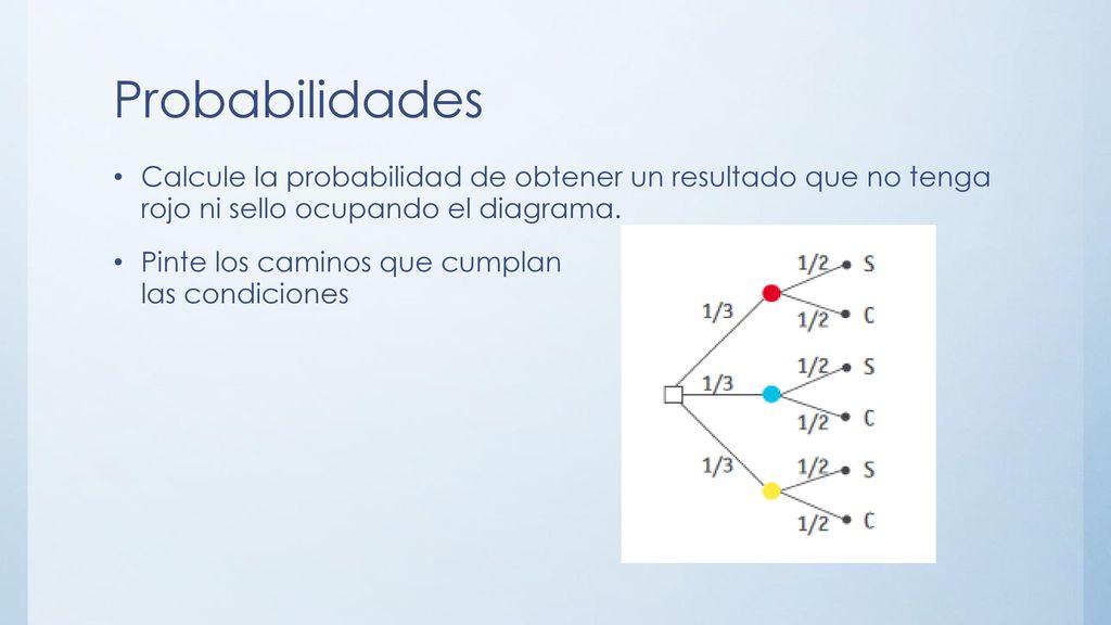 Probabilidades Calcule la probabilidad de obtener un resultado que no tenga rojo ni sello ocupando el diagrama.