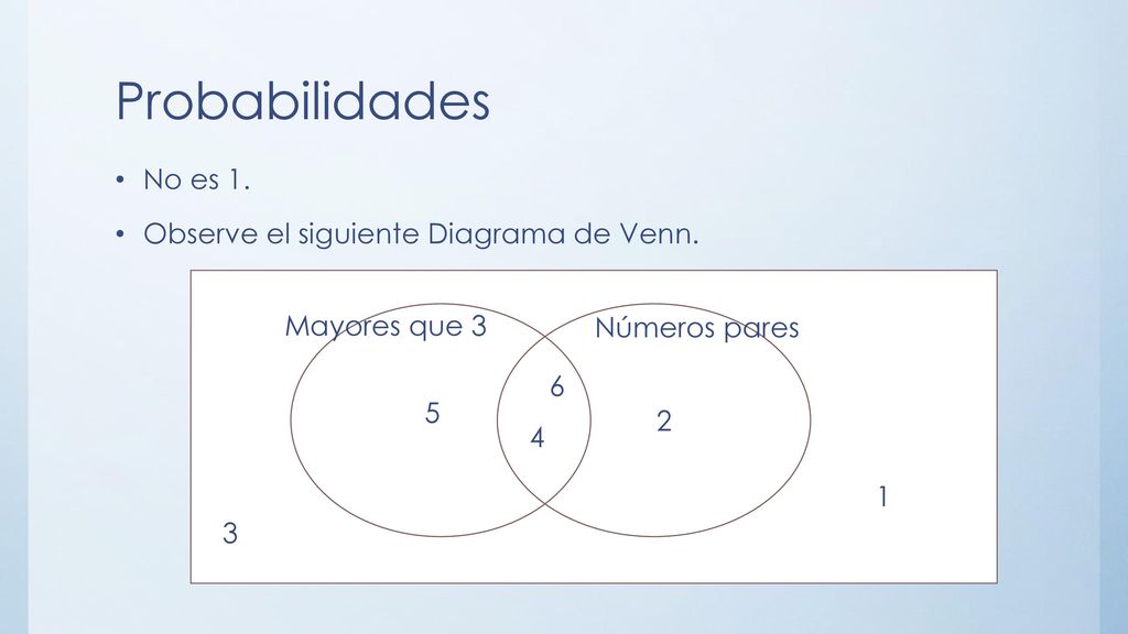 Probabilidades No es 1. Observe el siguiente Diagrama de Venn.