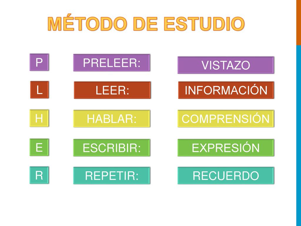 MÉTODO DE ESTUDIO P PRELEER: VISTAZO L LEER: INFORMACIÓN H HABLAR: