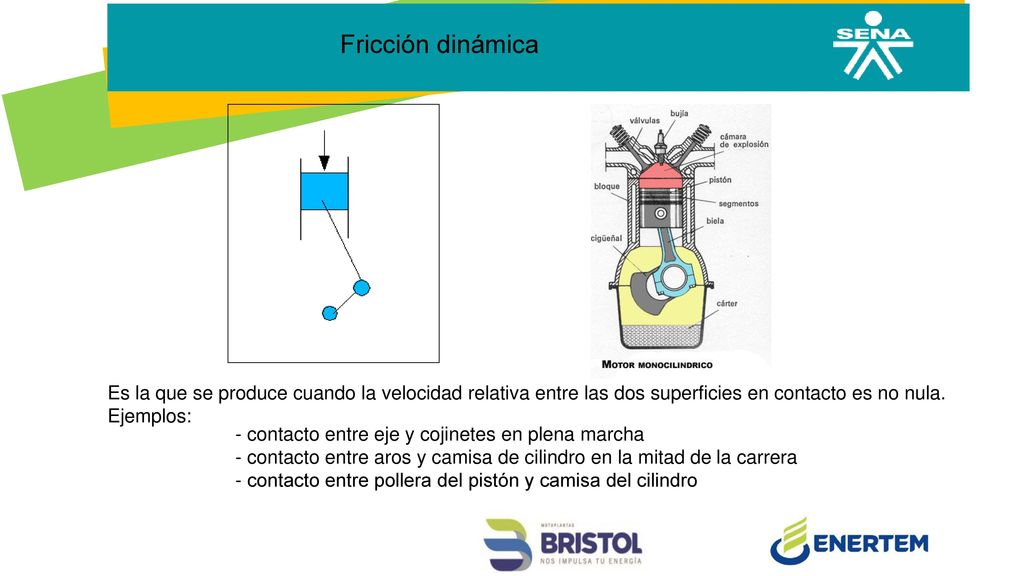 Fricción dinámica Es la que se produce cuando la velocidad relativa entre las dos superficies en contacto es no nula.