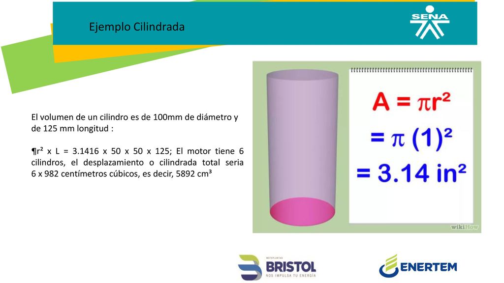 Ejemplo Cilindrada El volumen de un cilindro es de 100mm de diámetro y de 125 mm longitud :