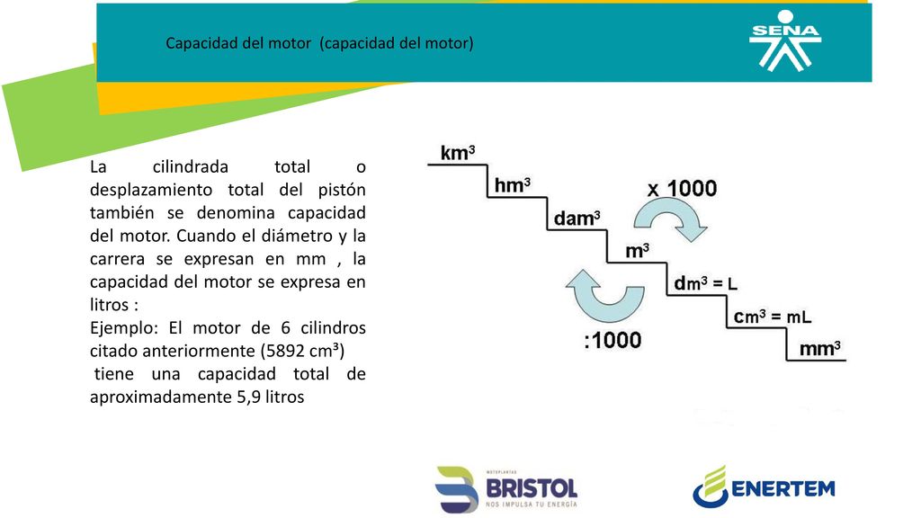 Ejemplo: El motor de 6 cilindros citado anteriormente (5892 cm³)