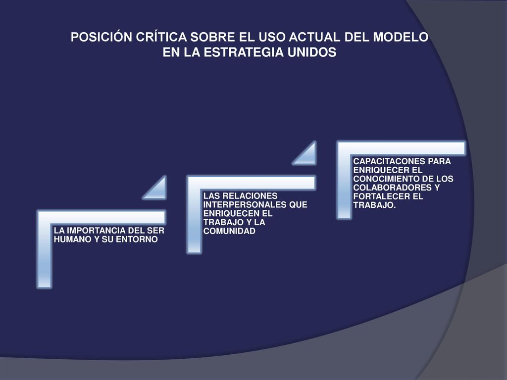 POSICIÓN CRÍTICA SOBRE EL USO ACTUAL DEL MODELO EN LA ESTRATEGIA UNIDOS