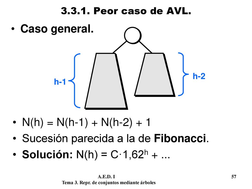Sucesión parecida a la de Fibonacci. Solución: N(h) = C·1,62h + ...