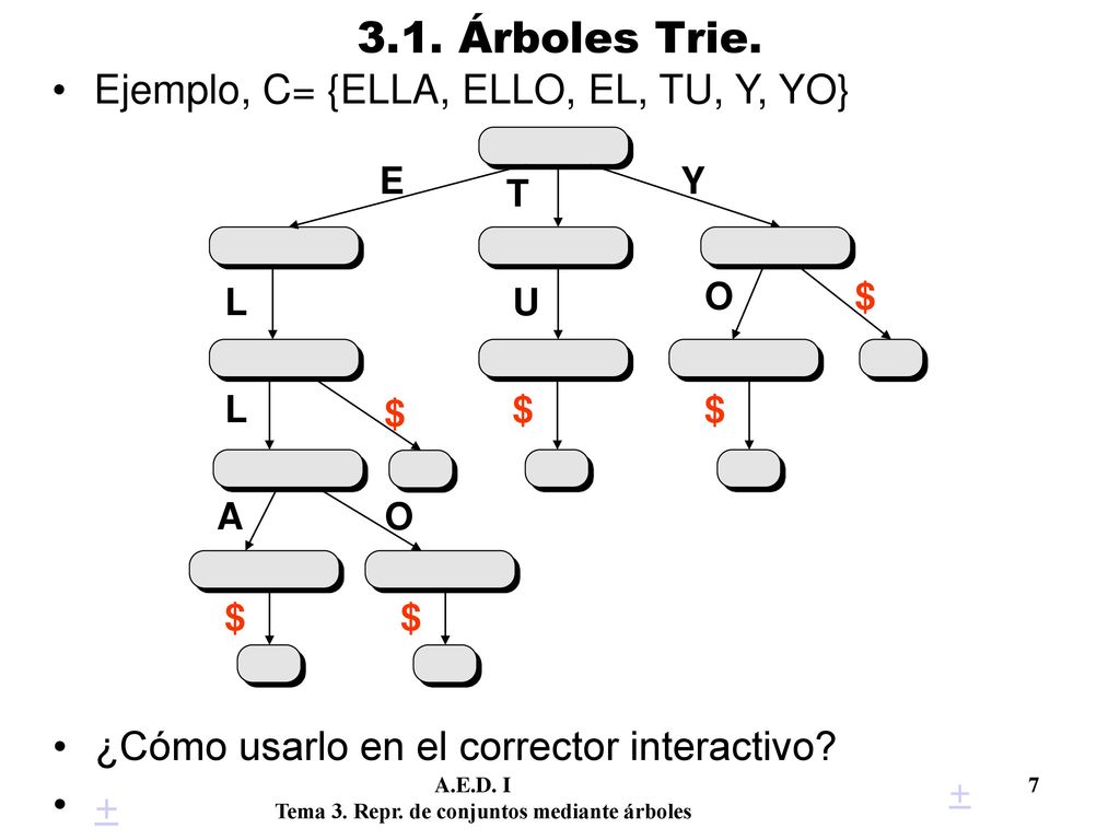 3.1. Árboles Trie. Ejemplo, C= {ELLA, ELLO, EL, TU, Y, YO}