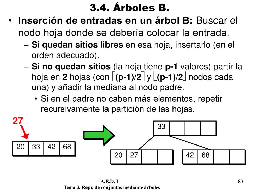 3.4. Árboles B. Inserción de entradas en un árbol B: Buscar el nodo hoja donde se debería colocar la entrada.