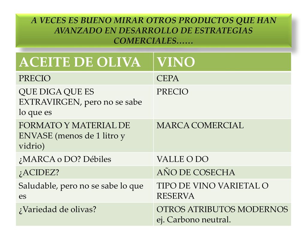 A VECES ES BUENO MIRAR OTROS PRODUCTOS QUE HAN AVANZADO EN DESARROLLO DE ESTRATEGIAS COMERCIALES……