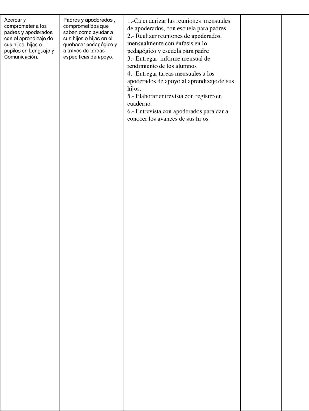 3.- Entregar informe mensual de rendimiento de los alumnos