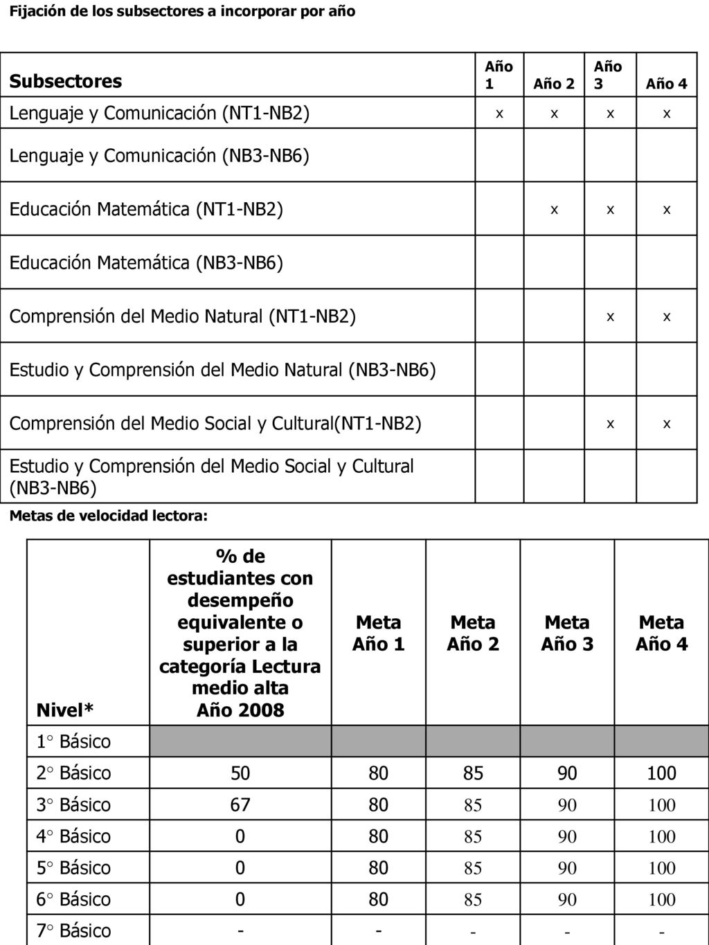 Año 2008 Meta Año 1 Meta Año 2 Meta Año 3 Meta Año 4