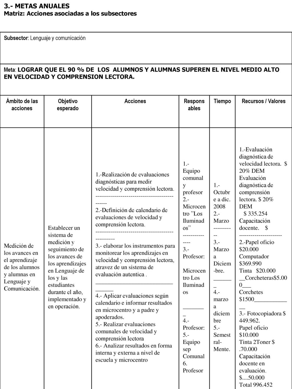 3.- METAS ANUALES Matriz: Acciones asociadas a los subsectores