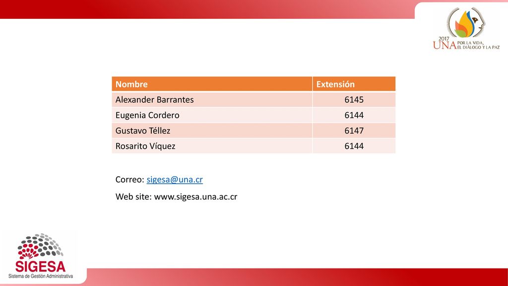 Nombre Extensión. Alexander Barrantes Eugenia Cordero Gustavo Téllez Rosarito Víquez.