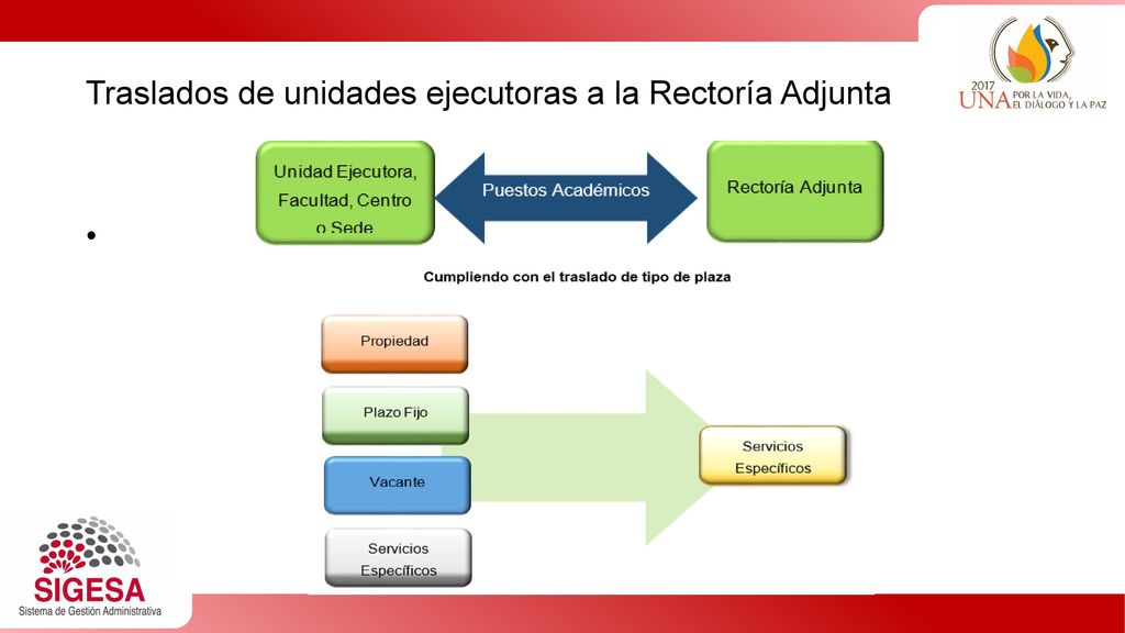 Traslados de unidades ejecutoras a la Rectoría Adjunta