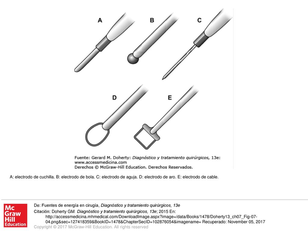 A: electrodo de cuchilla. B: electrodo de bola. C: electrodo de aguja