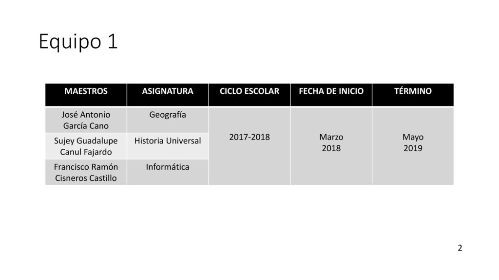 Equipo 1 MAESTROS ASIGNATURA CICLO ESCOLAR FECHA DE INICIO TÉRMINO