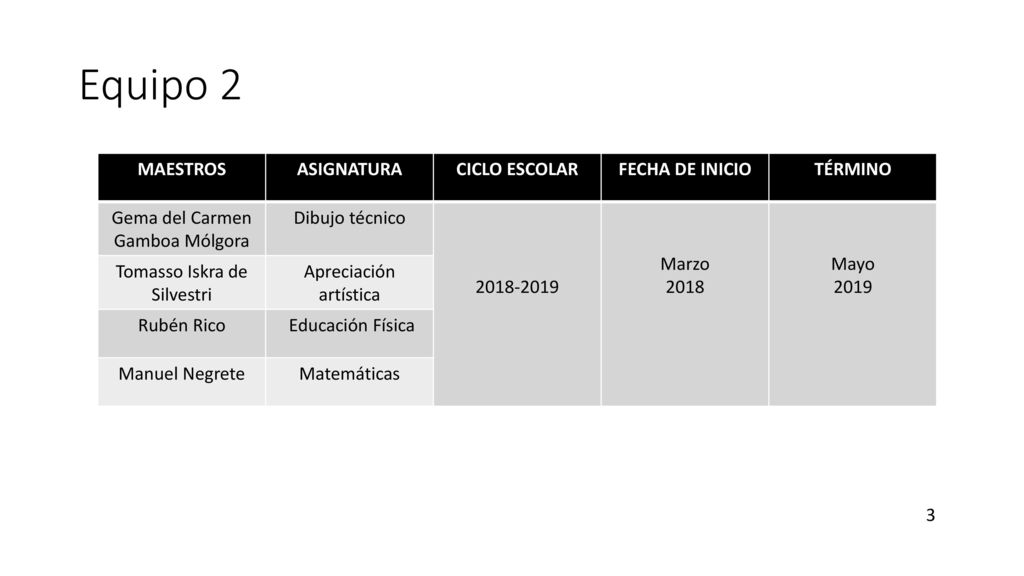 Equipo 2 MAESTROS ASIGNATURA CICLO ESCOLAR FECHA DE INICIO TÉRMINO