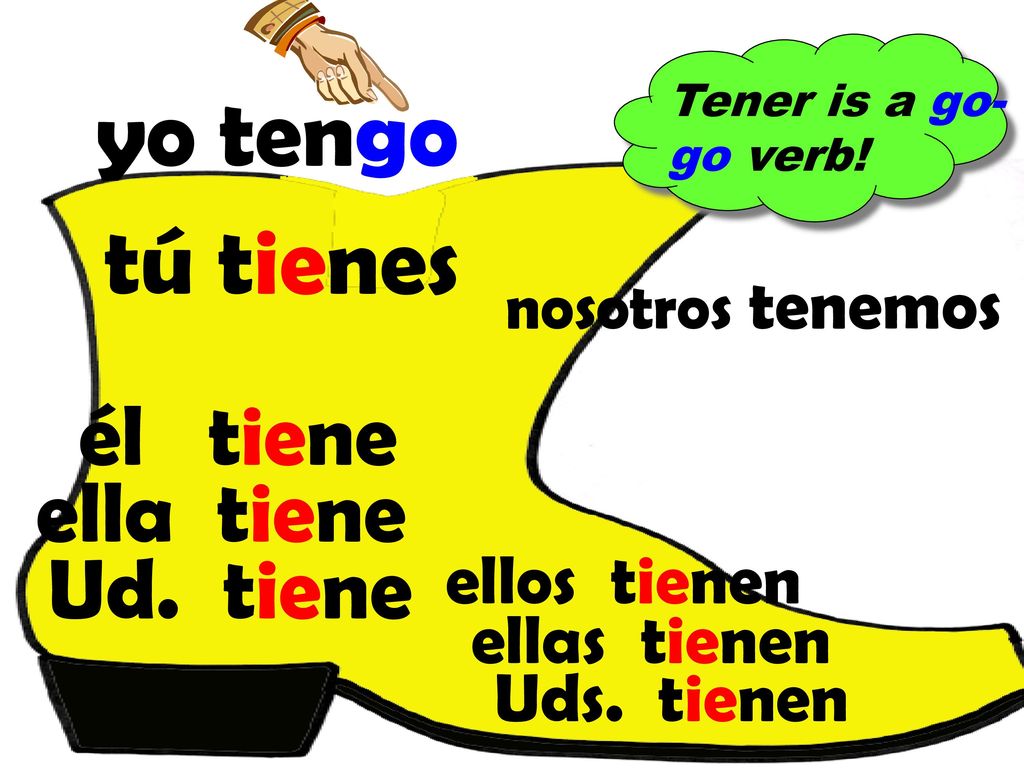 yo tengo tú tienes él tiene ella tiene ellos tienen ellas tienen
