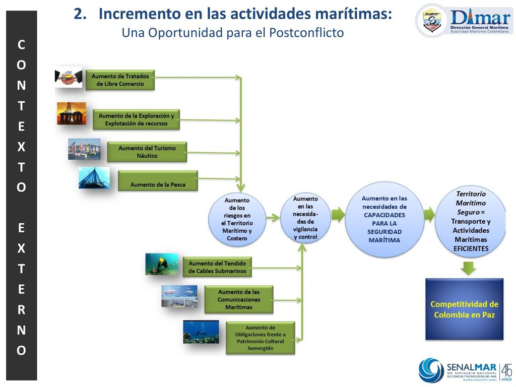 2. Incremento en las actividades marítimas: Una Oportunidad para el Postconflicto