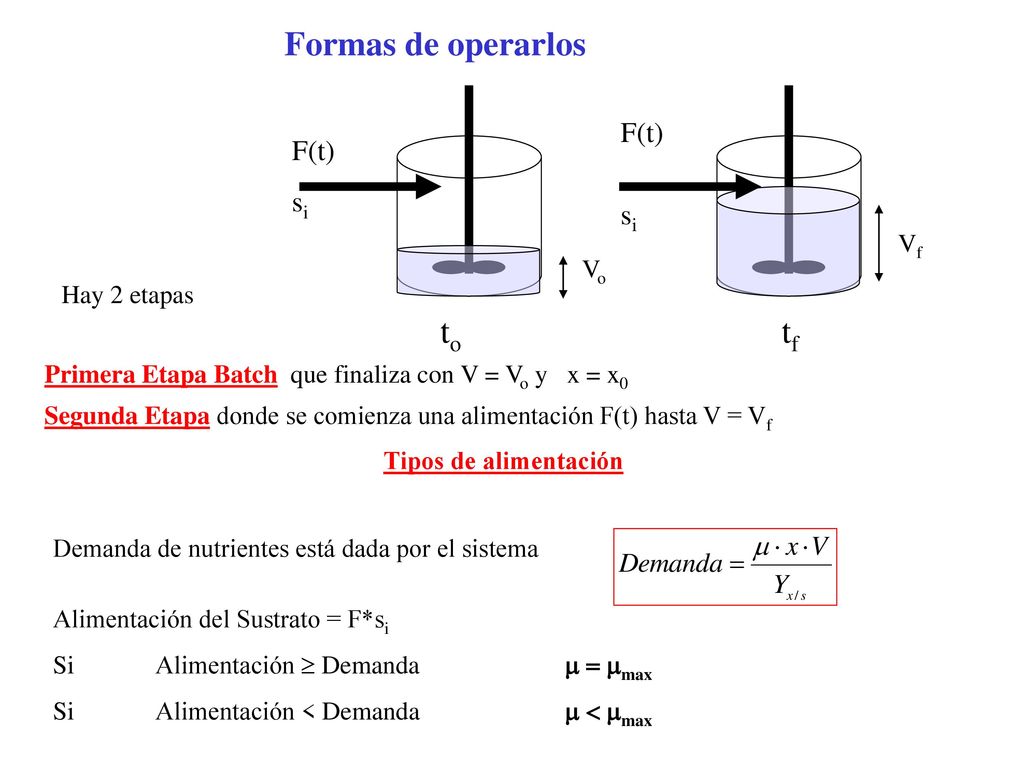 Formas de operarlos to tf F(t) si Vf Vo Hay 2 etapas