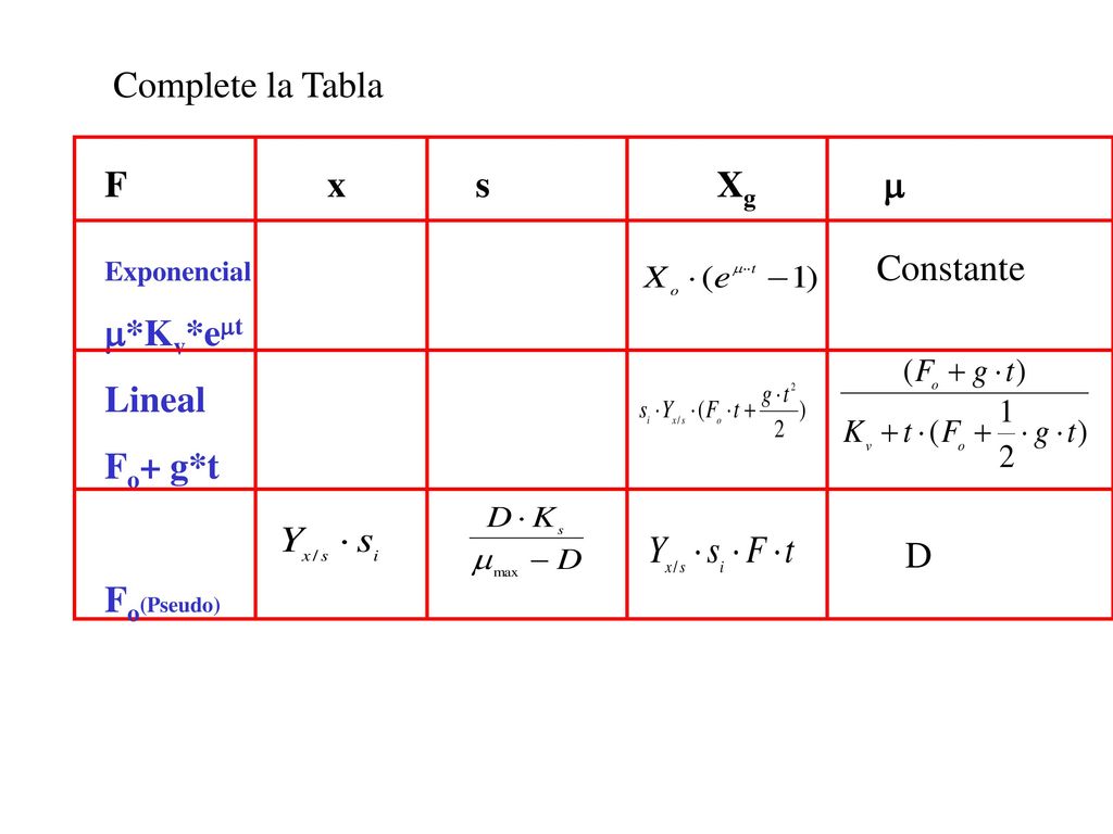 Complete la Tabla F x s Xg m Constante m*Kv*emt Lineal Fo+ g*t