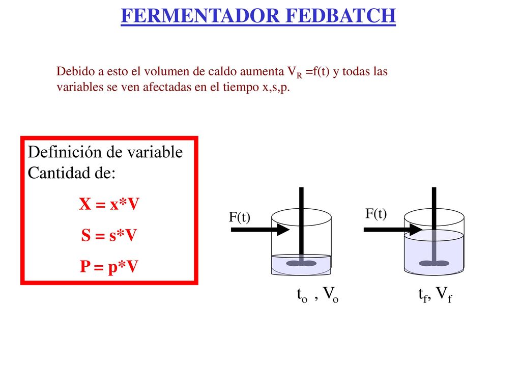 FERMENTADOR FEDBATCH Definición de variable Cantidad de: X = x*V