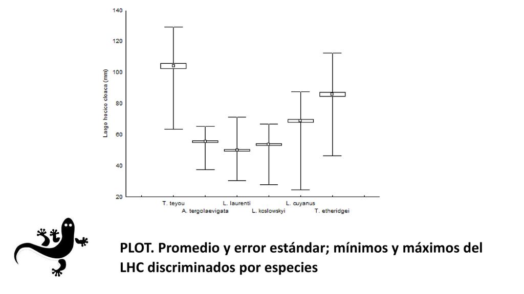 PLOT. Promedio y error estándar; mínimos y máximos del LHC discriminados por especies