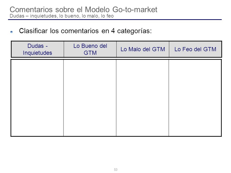 Comentarios sobre el Modelo Go-to-market Dudas – inquietudes, lo bueno, lo malo, lo feo