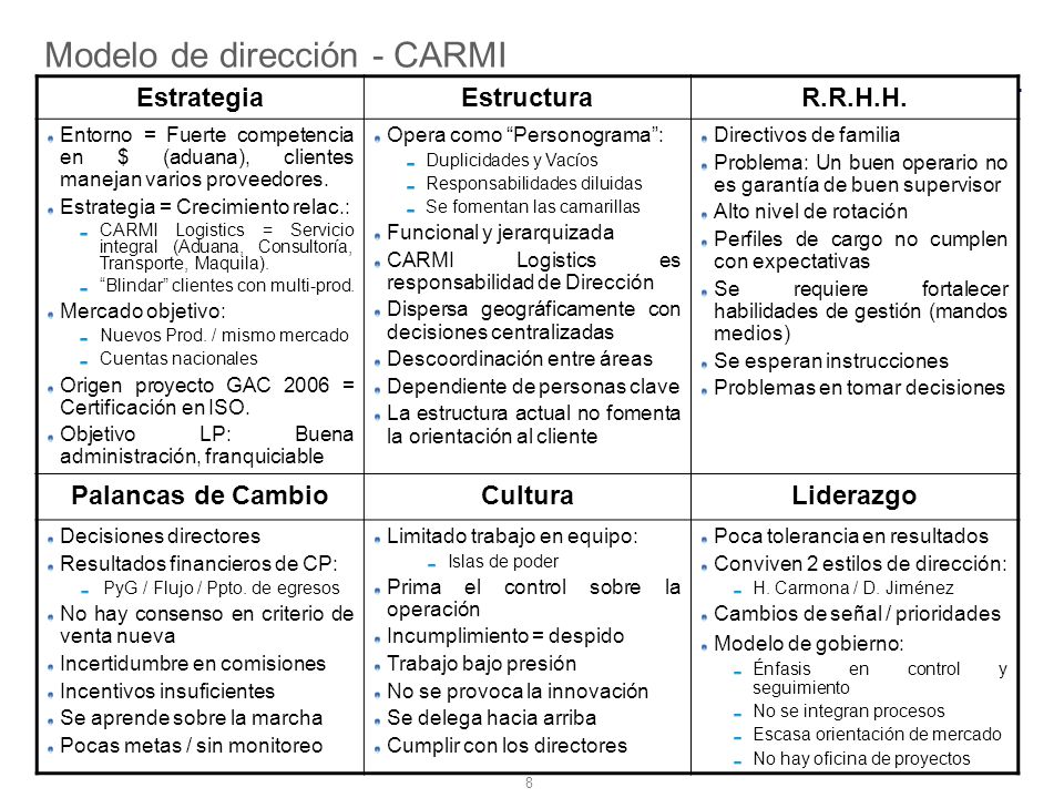Modelo de dirección - CARMI