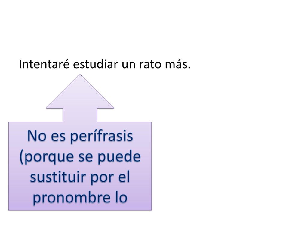 No es perífrasis (porque se puede sustituir por el pronombre lo