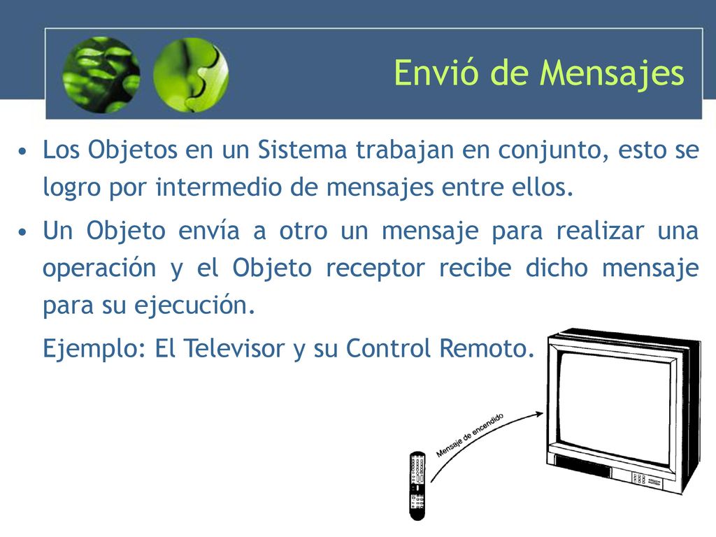 Envió de Mensajes Los Objetos en un Sistema trabajan en conjunto, esto se logro por intermedio de mensajes entre ellos.