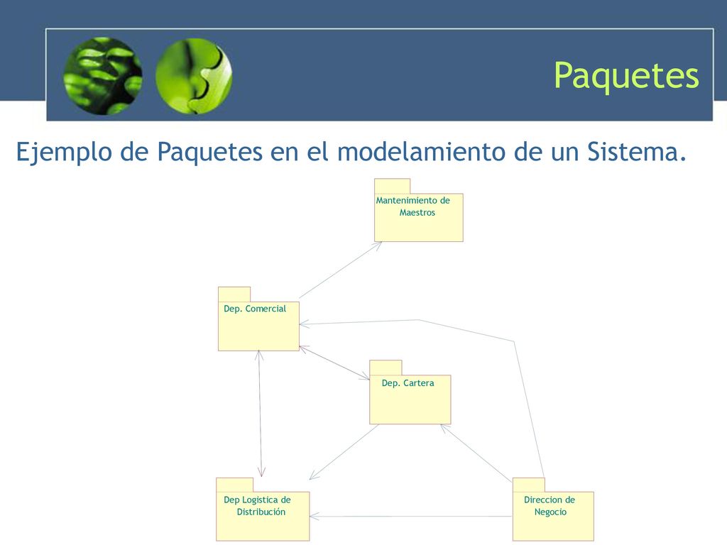 Paquetes Ejemplo de Paquetes en el modelamiento de un Sistema.