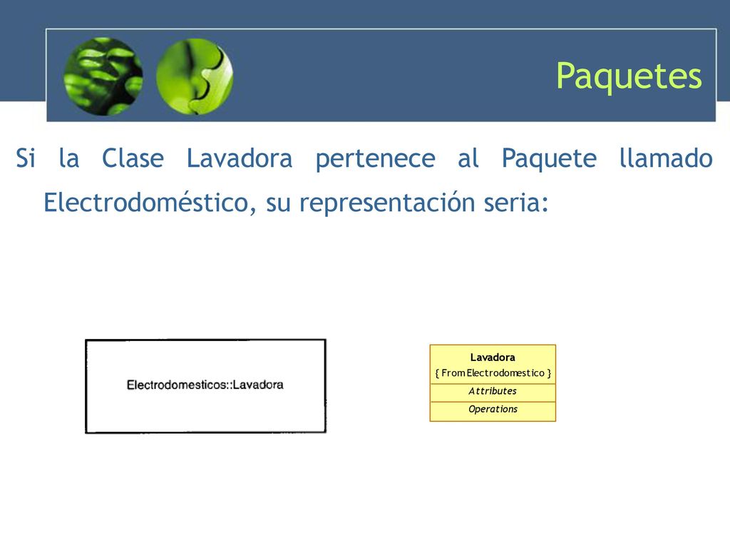 Paquetes Si la Clase Lavadora pertenece al Paquete llamado Electrodoméstico, su representación seria: