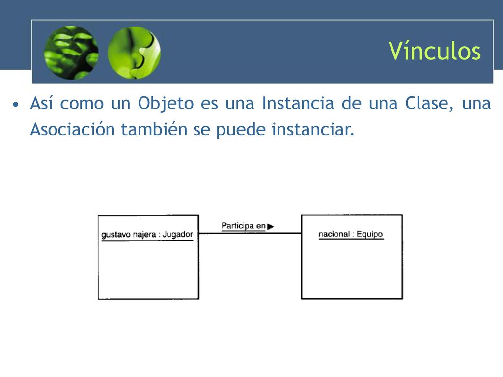 Vínculos Así como un Objeto es una Instancia de una Clase, una Asociación también se puede instanciar.