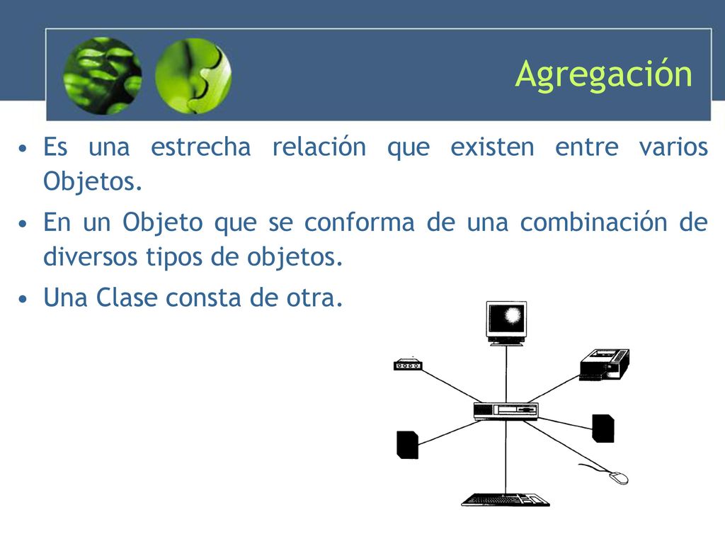 Agregación Es una estrecha relación que existen entre varios Objetos.