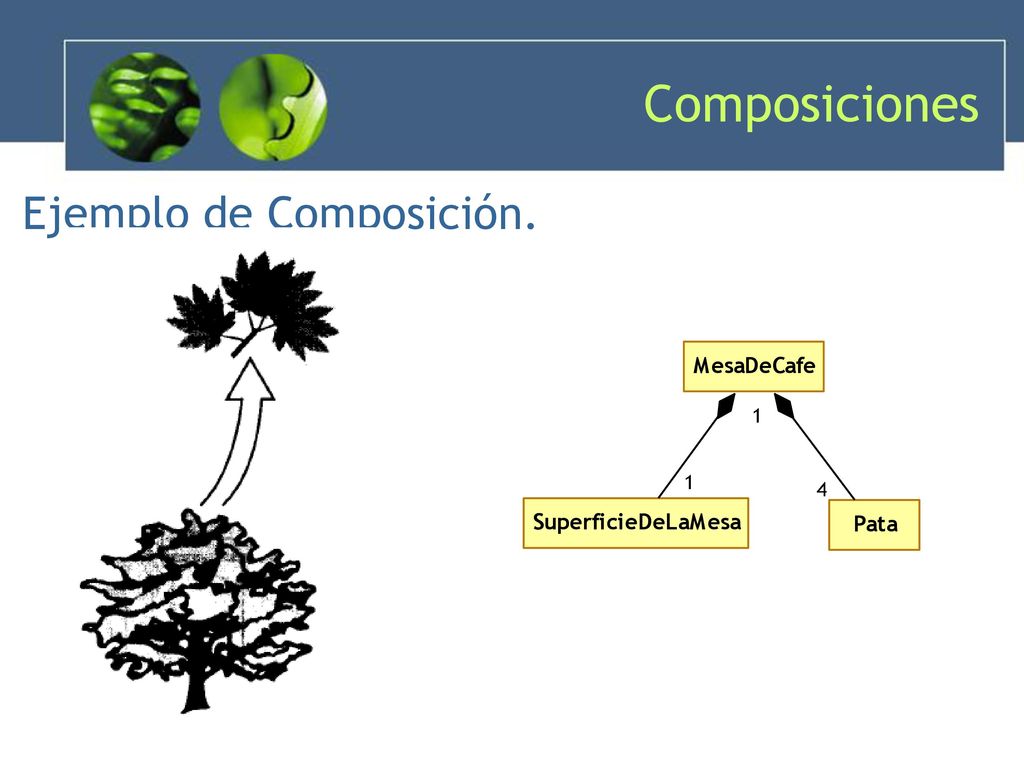 Composiciones Ejemplo de Composición.