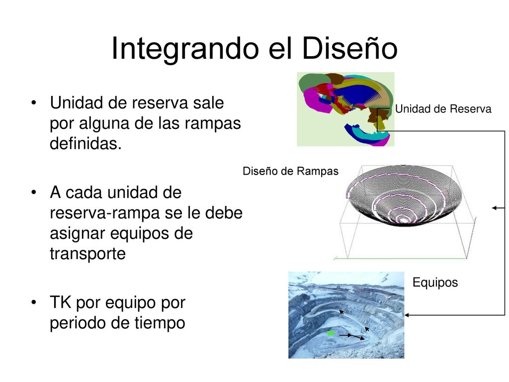 Integrando el Diseño Unidad de reserva sale por alguna de las rampas definidas.