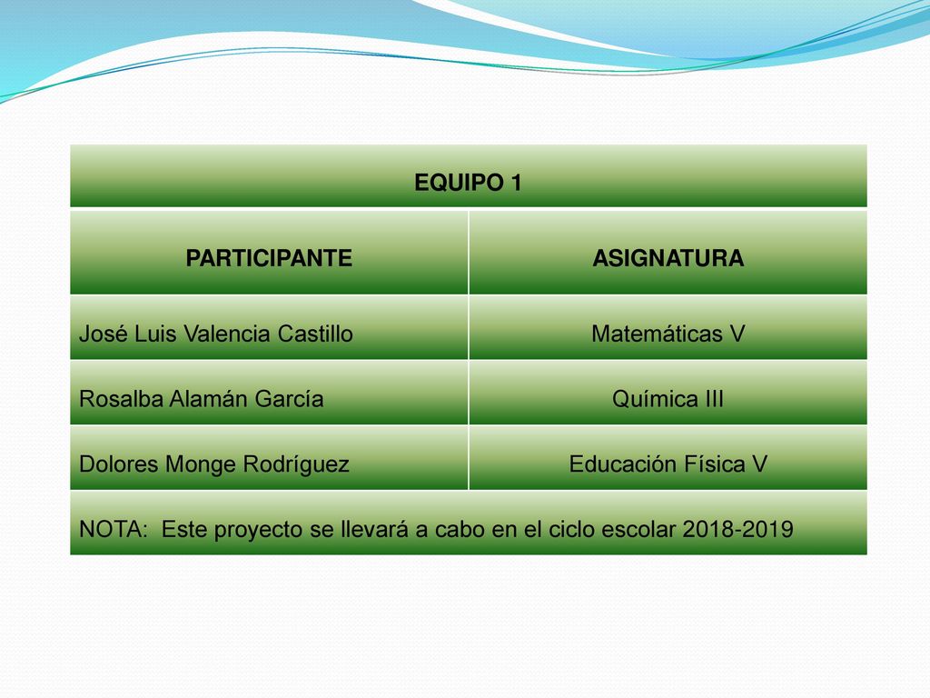 EQUIPO 1 PARTICIPANTE. ASIGNATURA. José Luis Valencia Castillo. Matemáticas V. Rosalba Alamán García.
