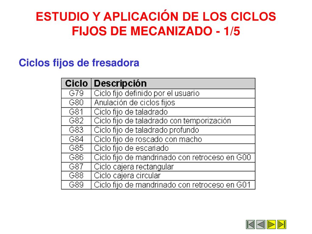 ESTUDIO Y APLICACIÓN DE LOS CICLOS FIJOS DE MECANIZADO - 1/5
