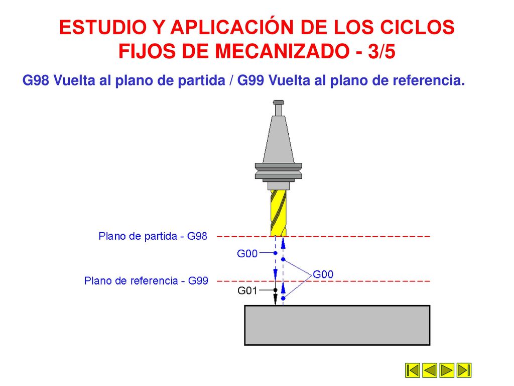 ESTUDIO Y APLICACIÓN DE LOS CICLOS FIJOS DE MECANIZADO - 3/5