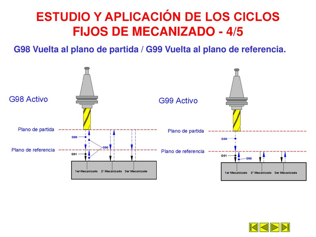 ESTUDIO Y APLICACIÓN DE LOS CICLOS FIJOS DE MECANIZADO - 4/5