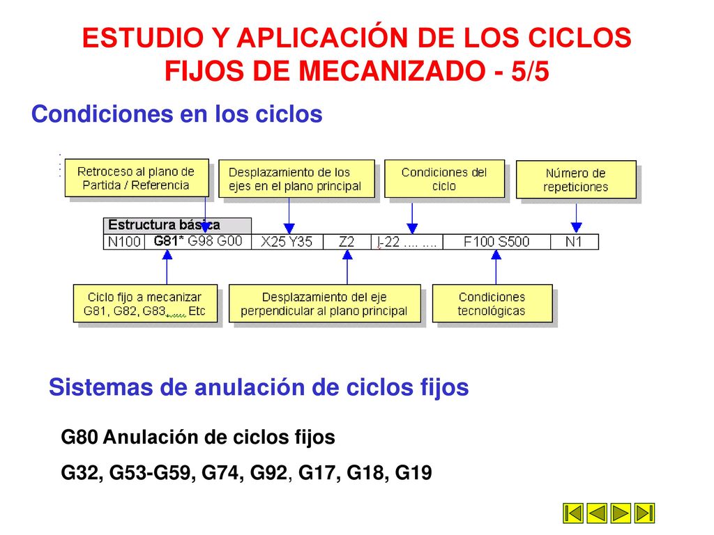 ESTUDIO Y APLICACIÓN DE LOS CICLOS FIJOS DE MECANIZADO - 5/5